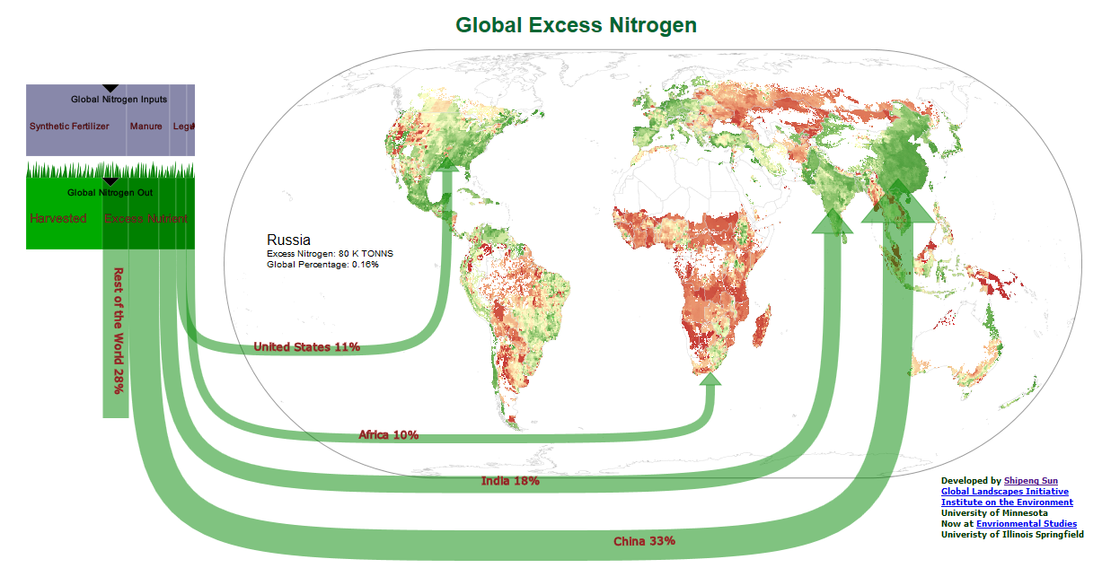 Global Excess Nutrients Infographics