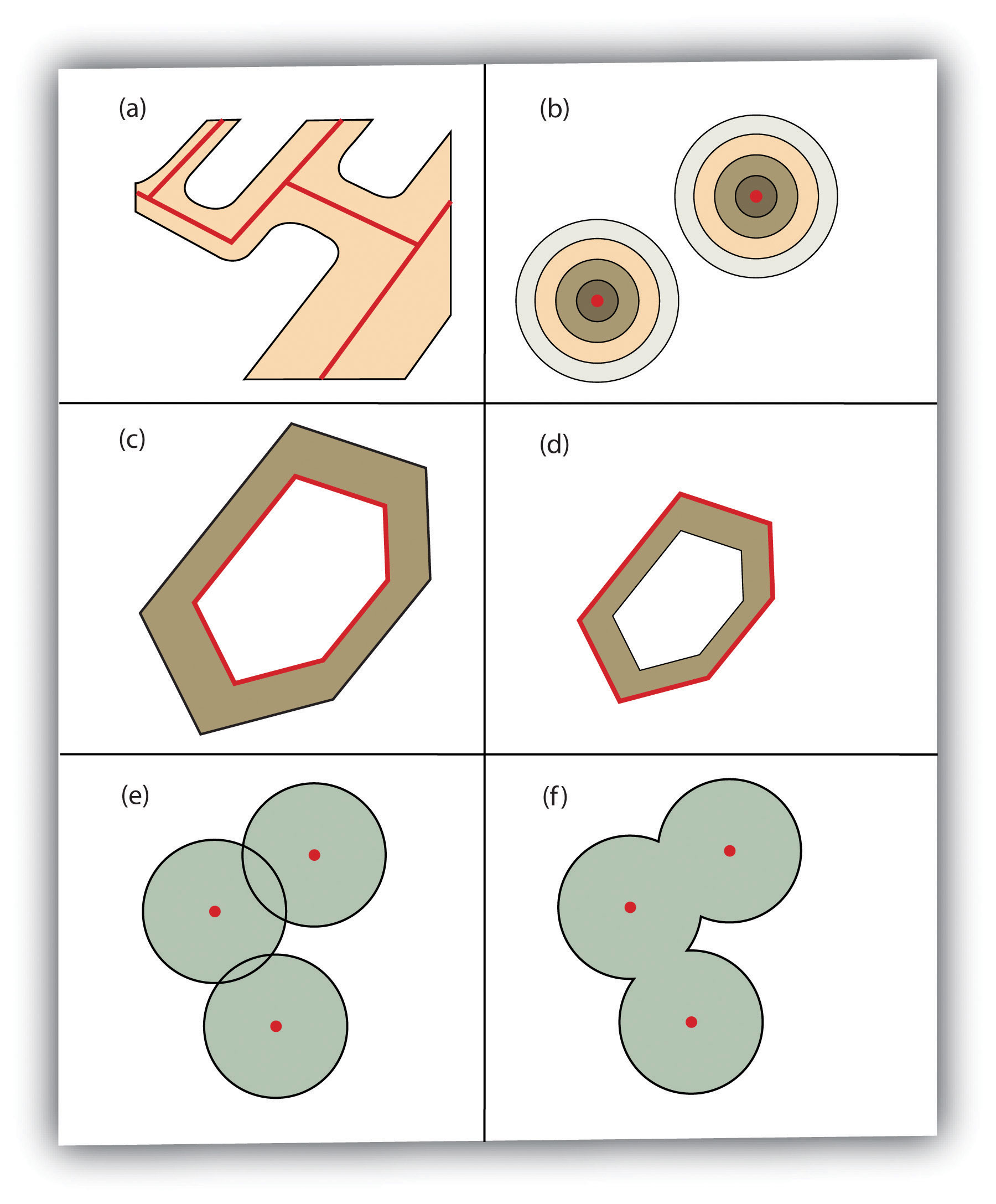 Buffer Options: (a) Variable Width Buffers, (b) Multiple Ring Buffers, (c) Doughnut Buffer, (d) Setback Buffer, (e) Nondissolved Buffer, (f) Dissolved Buffer