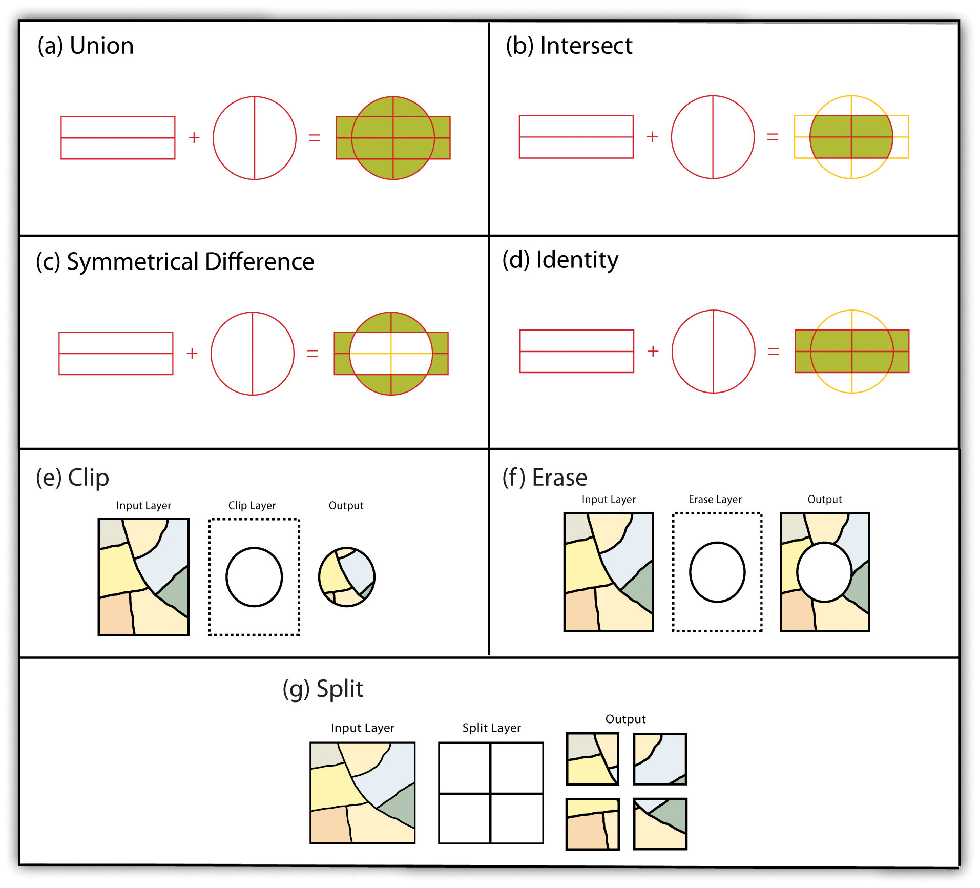 Multiple Layer Geometric Operations