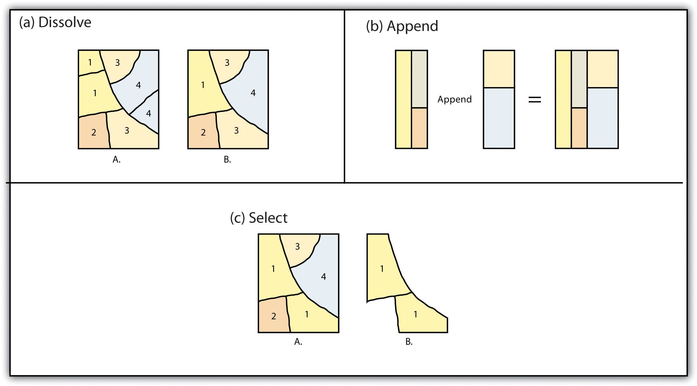 Single Layer Geometric Operations